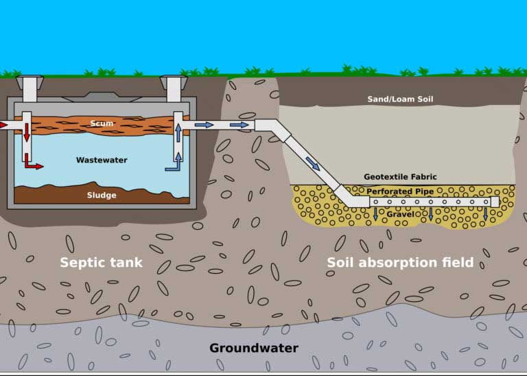 Septic Tank Cleaning